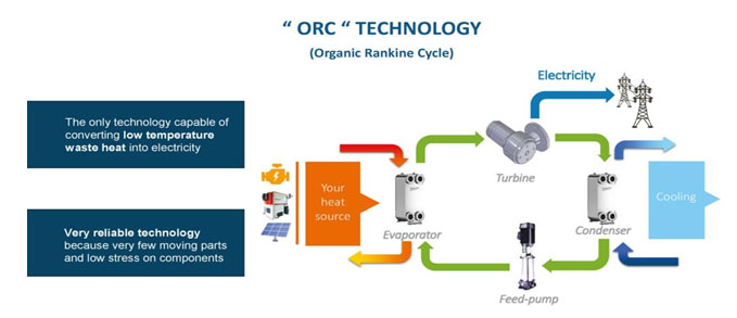Mikro ORC (Organik Rankine Cycle)